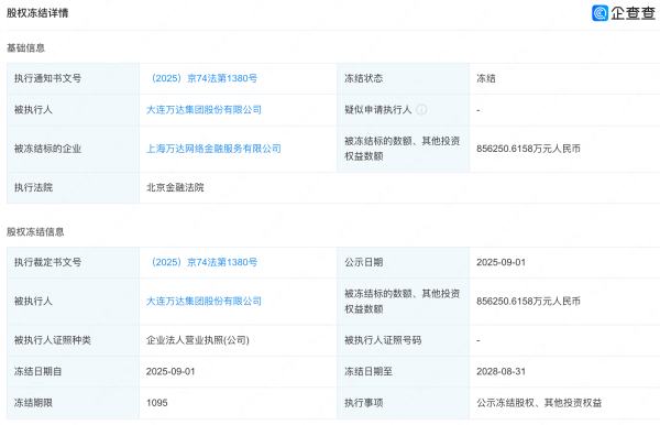 通昭配资 万达再被冻结94亿股权，王健林重出江湖做文旅？